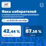 ������������� �������� ��������������� ������� ������������ ������ � ���� ����������� �� 15:00 20 ��������