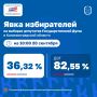 Избирательная комиссия Калининградской области предоставила данные о явке избирателей на 10:00 20 сентября
