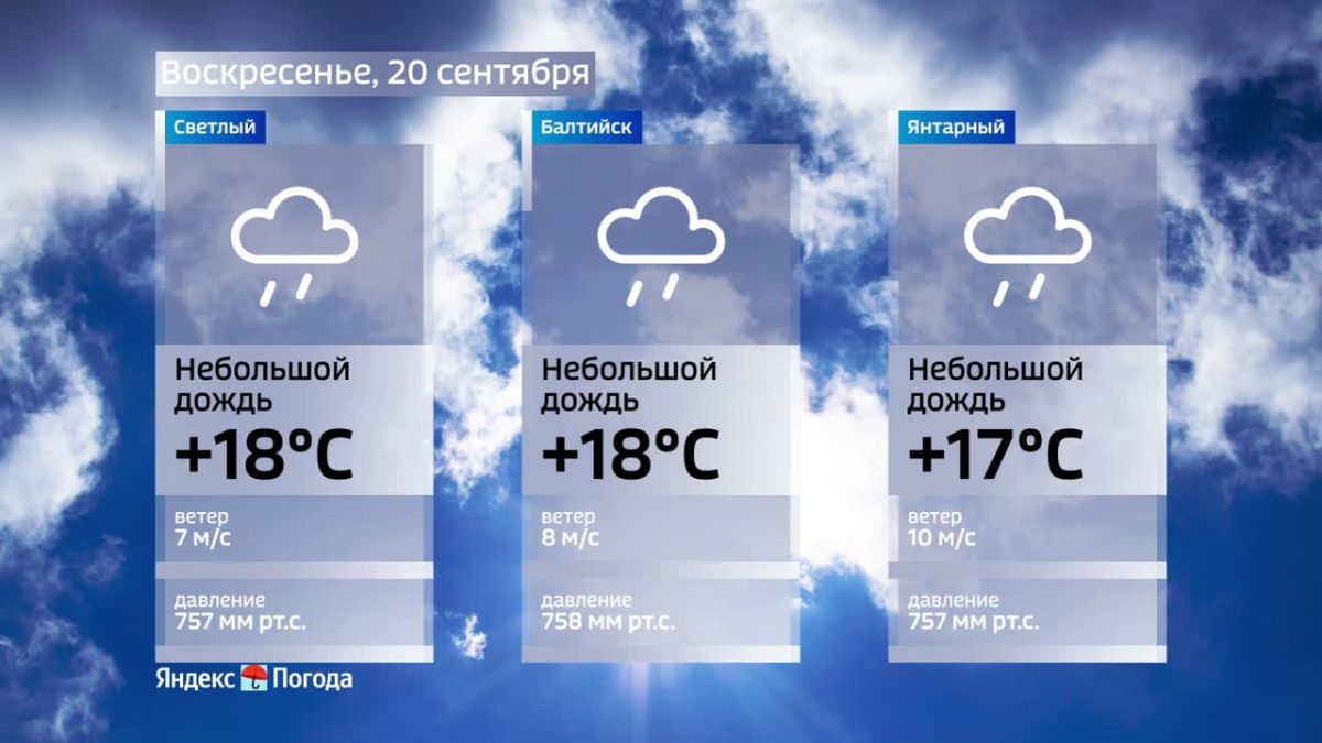 Погода на 20 сентября