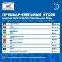 � ������������ ��������� �������� ��������������� ����� ������� � ��������������� ���� � ��������������� �������� ��������������� �������.