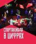 326 комплектов медалей уже нашли своих обладателей на Спартакиаде народов России!
