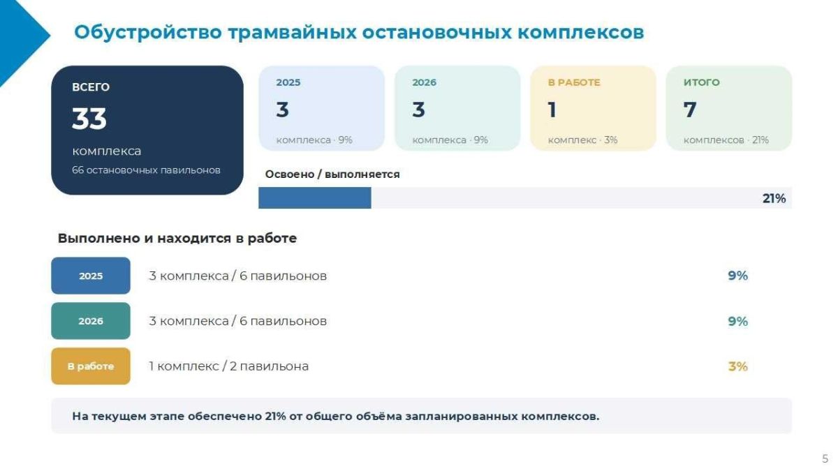 8 октября в эфире ГорПросвета обсуждаем то, как выглядят наши остановки общественного транспорта и как их ремонтируют 8 октября в эфире ГорПросвета обсуждаем то, как выглядят наши остановки общественного транспорта и как их ремонтируют
