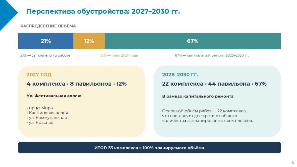 8 октября в эфире ГорПросвета обсуждаем то, как выглядят наши остановки общественного транспорта и как их ремонтируют 8 октября в эфире ГорПросвета обсуждаем то, как выглядят наши остановки общественного транспорта и как их ремонтируют