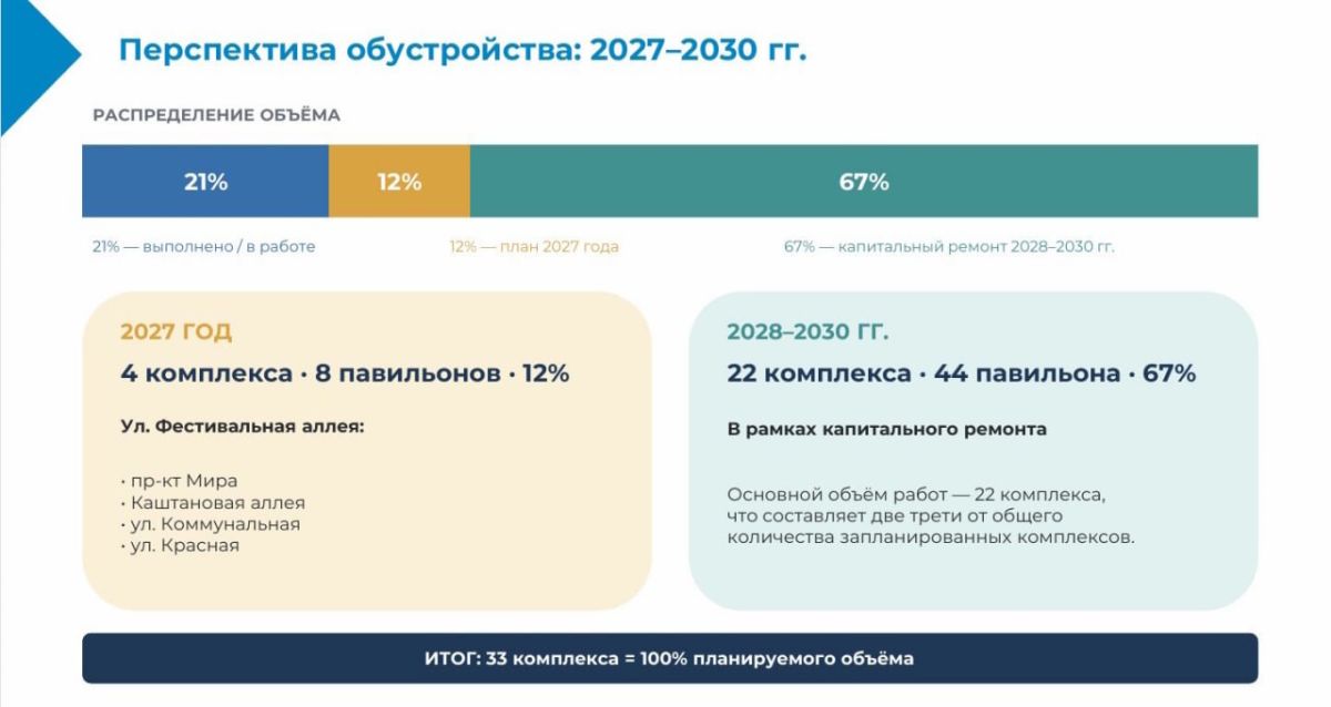Почти треть остановок общественного транспорта в Калининграде до сих пор не оборудована павильонами Почти треть остановок общественного транспорта в Калининграде до сих пор не оборудована павильонами