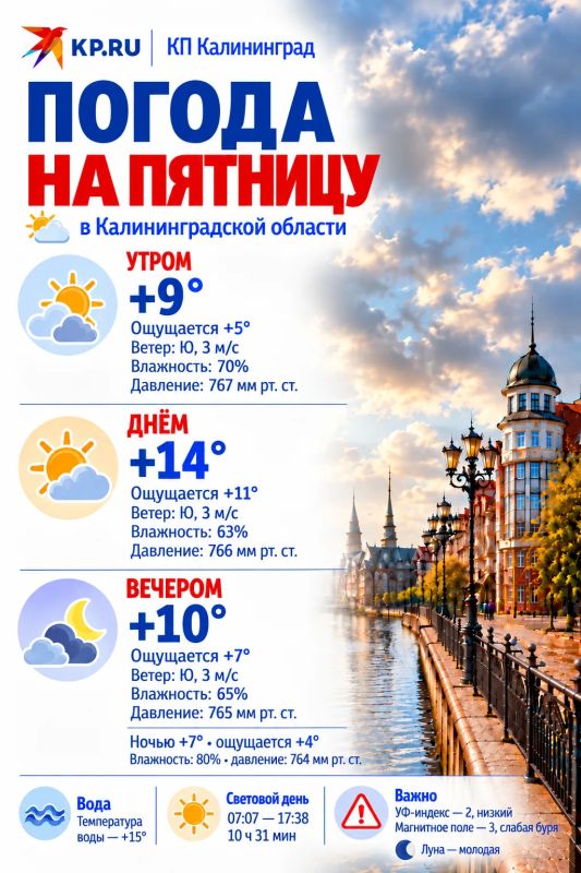 Доброе утро пятницы! Всем удачного дня