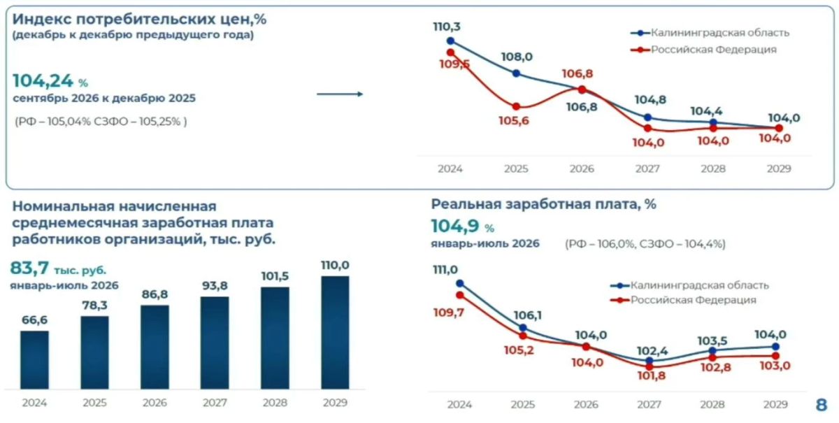 Назван год достижения зарплат 110 тыс Назван год достижения зарплат 110 тыс
